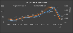 vc education deals