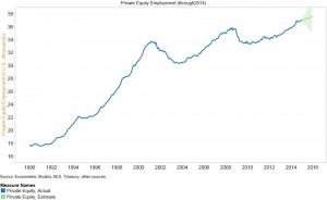 Private Equity Employment (through2014)