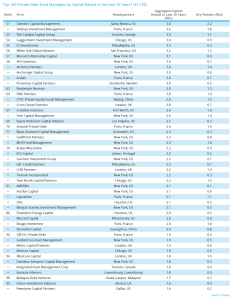 Top 61 to 100 Fund Managers