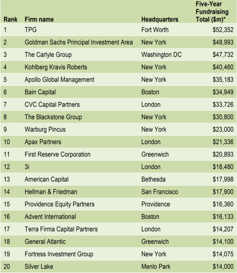 What is Private Equity? - Search Digest