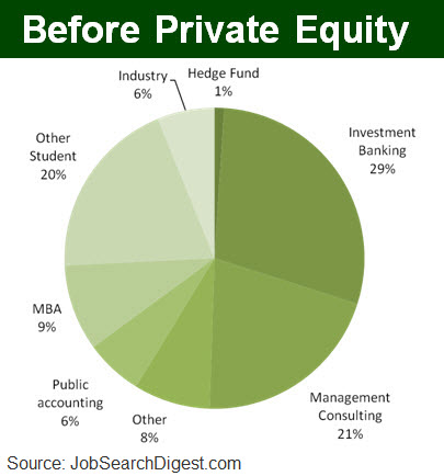 Private Equity Jobs