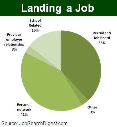 Private Equity Jobs