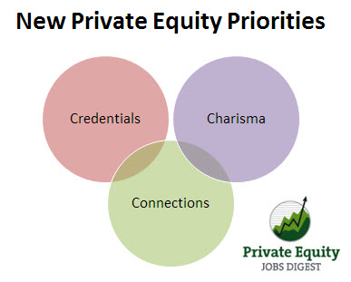 Private Equity Priorities