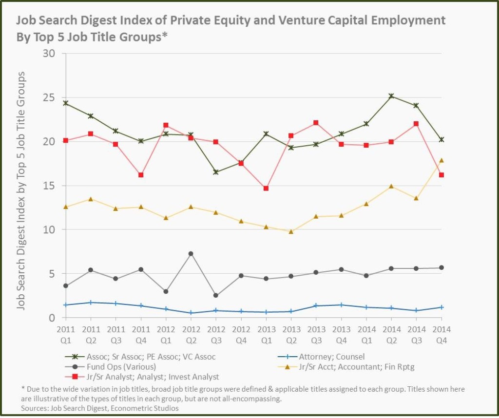 jsd-index-of-pe-and-vc-employment-by-top-5-job-title-groups