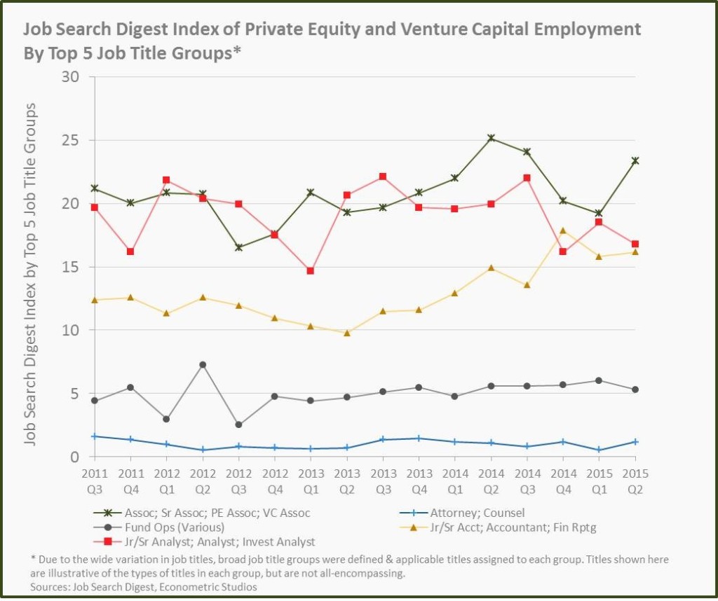 jsd-index-of-pe-and-vc-employment-by-top-5-job-title-groups-15q2
