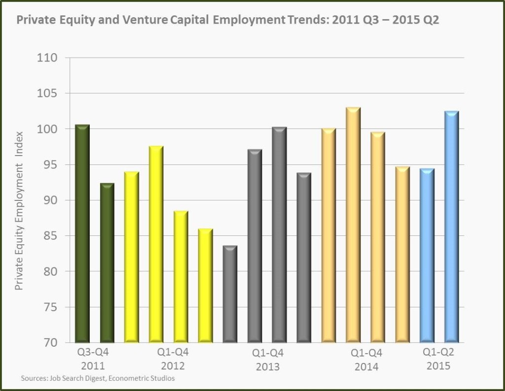 pe-and-vc-employment-trends-15q2