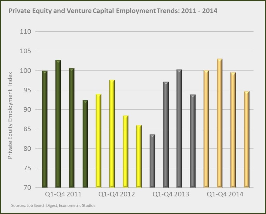 pe-and-vc-employment-trends-2011-2014