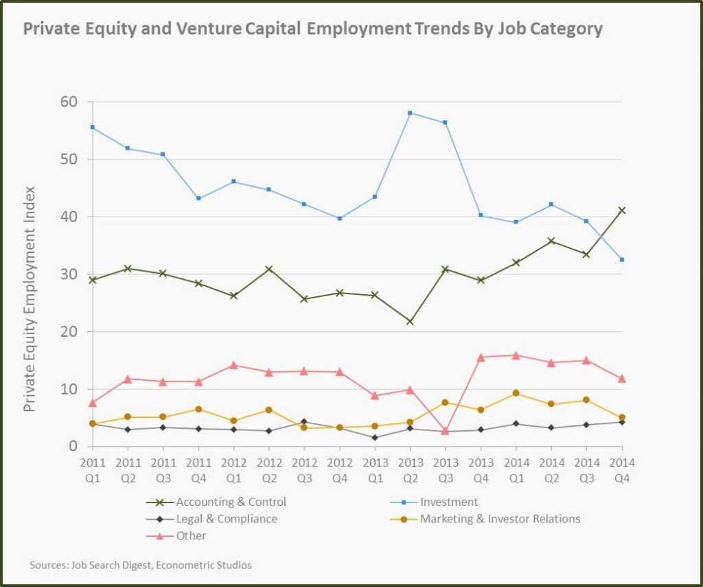 pe-and-vc-employment-trends-by-job-category