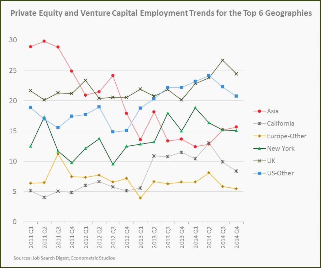 pe-and-vc-employment-trends-for-the-top-6-geographies