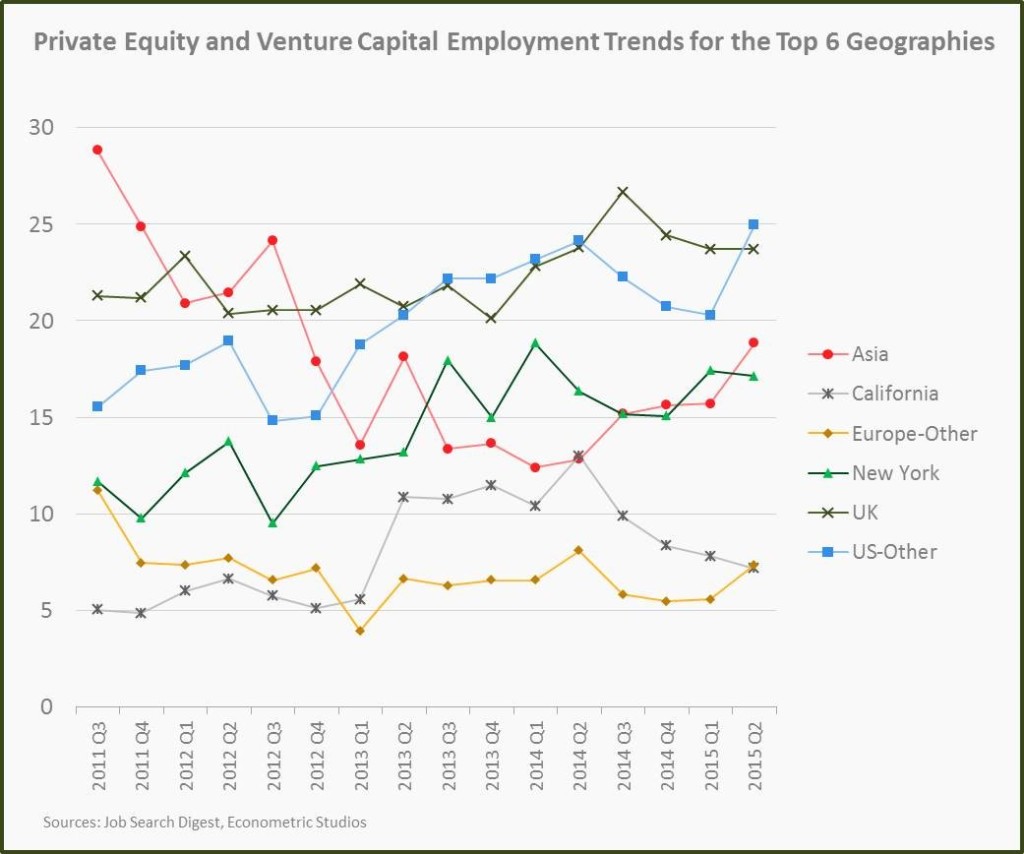pe-and-vc-employment-trends-for-the-top-6-geographies-15q2