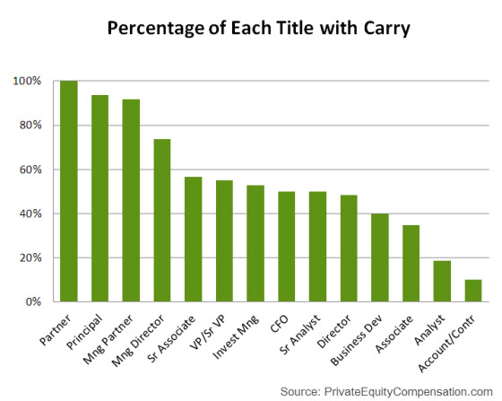 carried-interest-percentage-title-w-carry